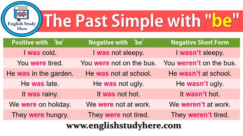 be past simple - past perfect simple